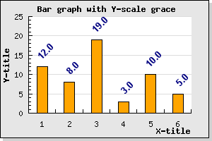 Example of using rotated data point values (example20.3.php)
