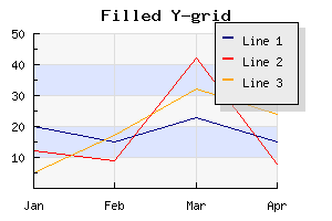 Using alternating fill colors in the grid (filledgridex1.php)