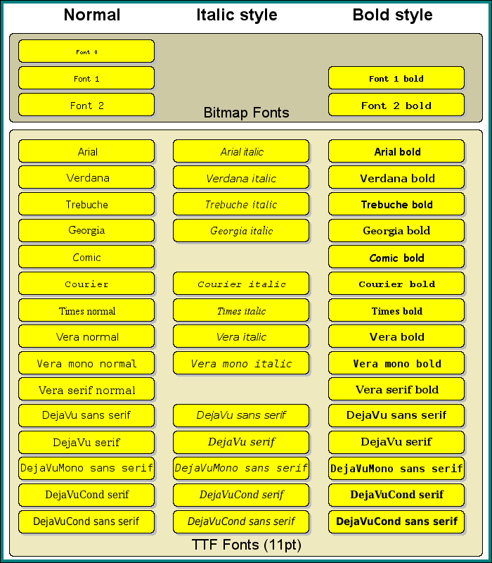 List of all latin TTF fonts. (listfontsex1.php)