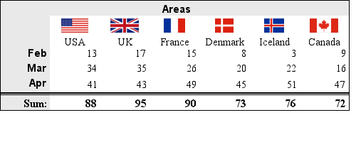 Using country flags in the table cells (table_flagex1.php)