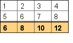 Double lines 1 (table_howto7.1.php)