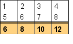 Double lines 2 (table_howto7.2.php)