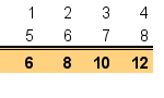 Removing some grid lines and border. In addition we have right aligned all the cells as is common practice for numeric data. (table_howto8.php)
