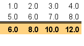 Applying a number format to the data in the cells (table_howto9.php)