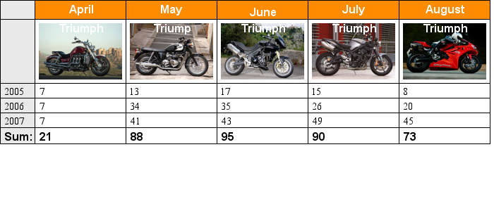Adding an icon (image) in a table cell (table_iconex1.php)
