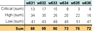 xx (table_mex1.php)