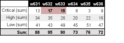 xx (table_mex3.php)