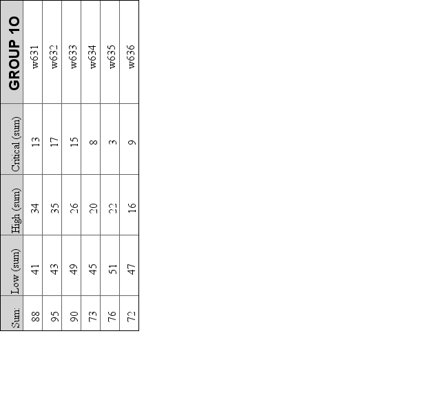 Vertical text (table_vtext.php)