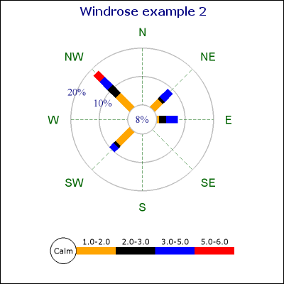 (windrose_ex2.php)