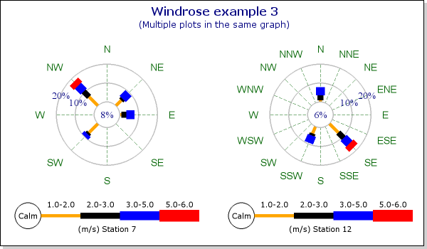 (windrose_ex3.php)