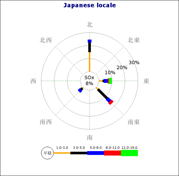 Japanese locale (windrose_ex7.1.php)