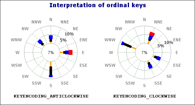 Interpretation of ordinal keys (windrose_ex9.1.php)